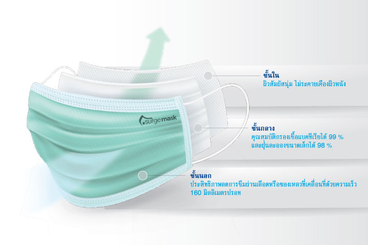 Surgical Mask ASTM Level 3 (Box) - Image 2